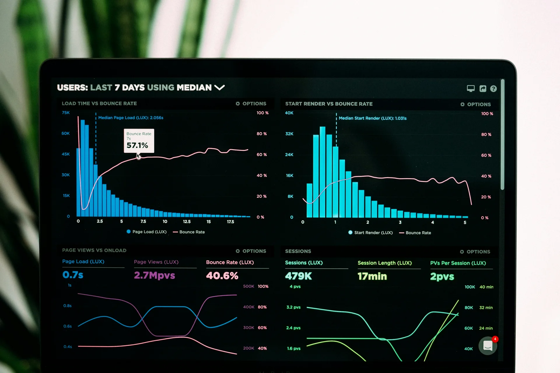 Data Literacy & Cultural Enablement